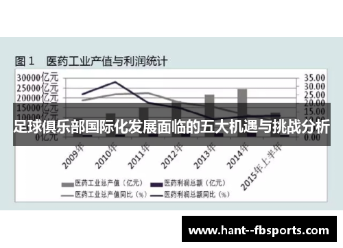 足球俱乐部国际化发展面临的五大机遇与挑战分析