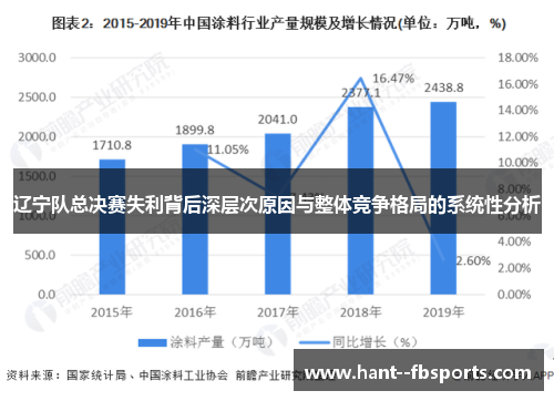 辽宁队总决赛失利背后深层次原因与整体竞争格局的系统性分析