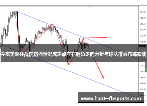今夜美洲杯战前伤停情况成焦点左右胜负走向分析与球队排兵布阵影响