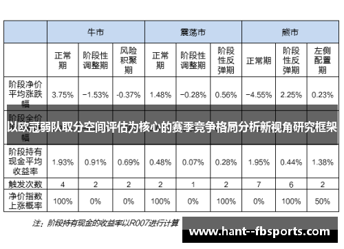 以欧冠弱队取分空间评估为核心的赛季竞争格局分析新视角研究框架