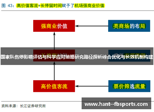 国家队伤停影响评估与科学应对策略研究路径探析综合优化与长效机制构建